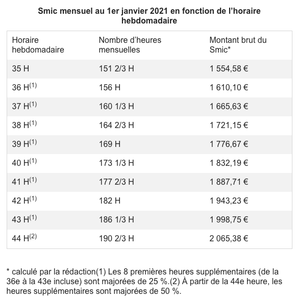 Les changements prévus sur la feuille de paie en 2021