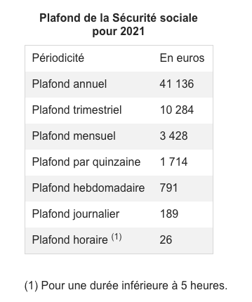 Les changements prévus sur la feuille de paie en 2021