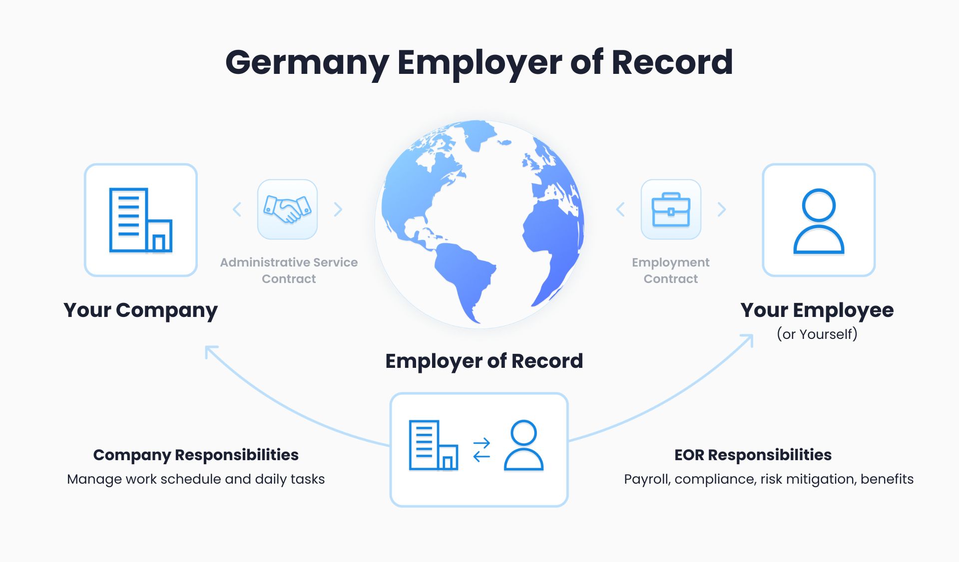 Implantation en Allemagne – Skalis Deutschland EOR”